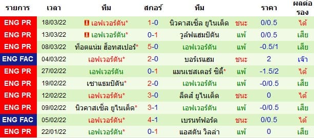 วิเคราะห์บอล