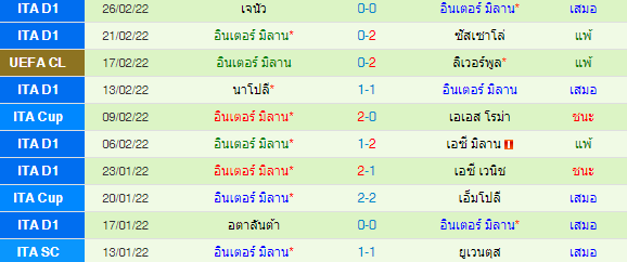 วิเคราะห์บอล