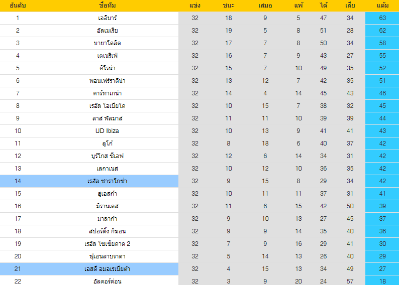 วิเคราะห์บอล
