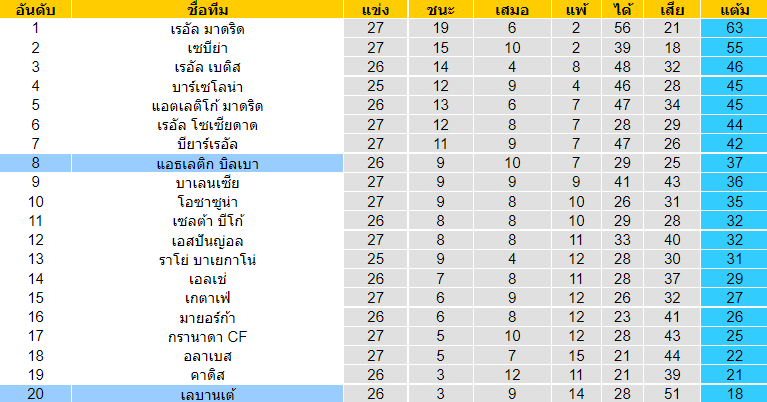 วิเคราะห์บอล