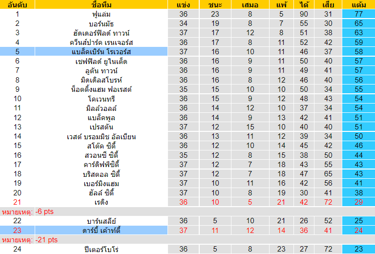 วิเคราะห์บอล