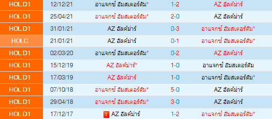 วิเคราะห์บอล