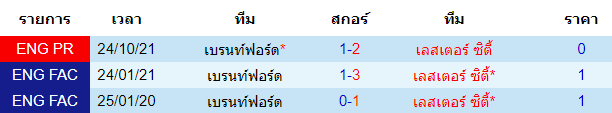 วิเคราะห์บอล