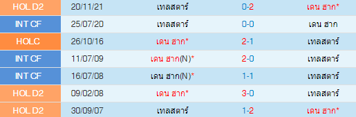 วิเคราะห์บอล
