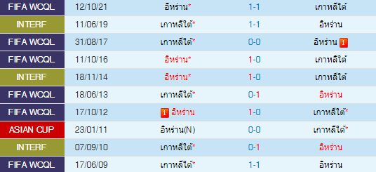 วิเคราะห์บอล