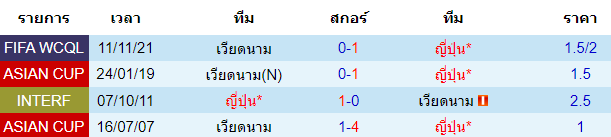 วิเคราะห์บอล