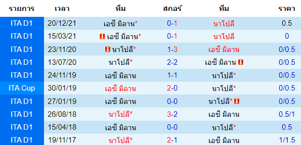 วิเคราะห์บอล
