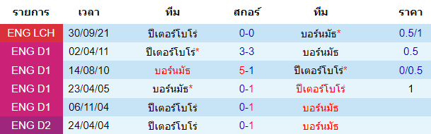 วิเคราะห์บอล