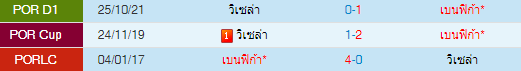 วิเคราะห์บอล
