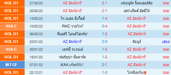 วิเคราะห์บอล