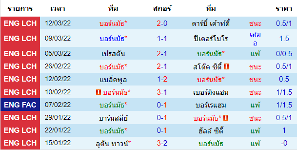 วิเคราะห์บอล