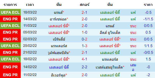 วิเคราะห์บอล