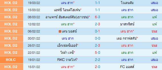 วิเคราะห์บอล