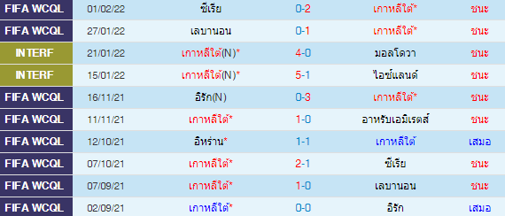 วิเคราะห์บอล
