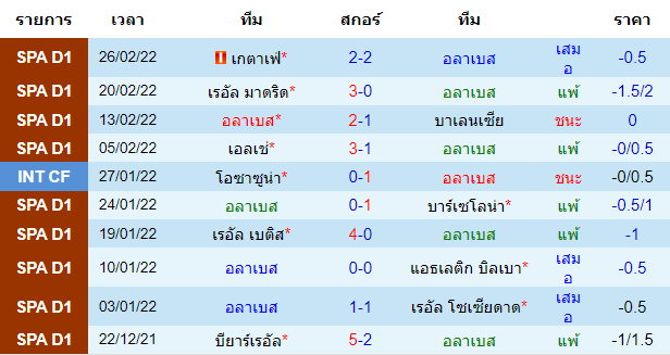 วิเคราะห์บอล