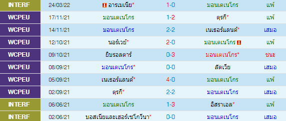 วิเคราะห์บอล
