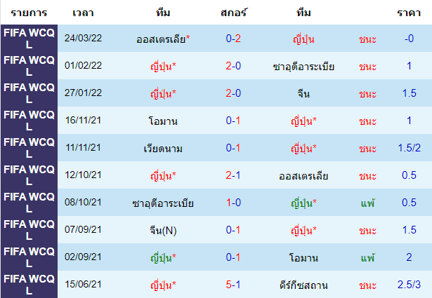 วิเคราะห์บอล