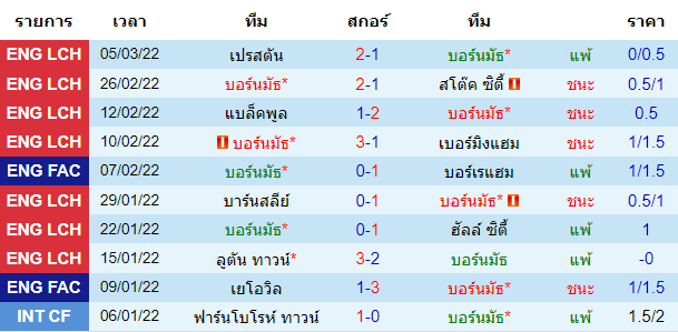 วิเคราะห์บอล