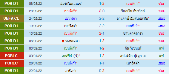 วิเคราะห์บอล