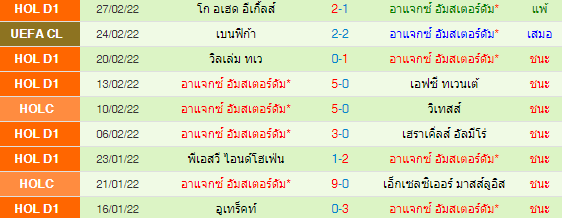 วิเคราะห์บอล
