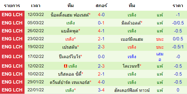 วิเคราะห์บอล