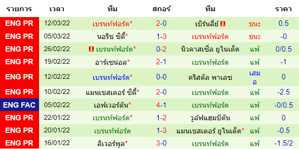วิเคราะห์บอล