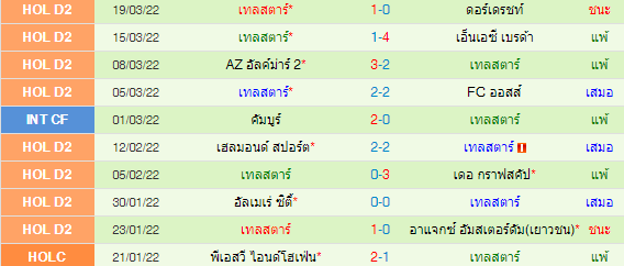 วิเคราะห์บอล
