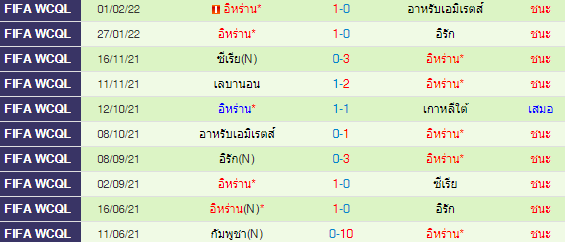 วิเคราะห์บอล