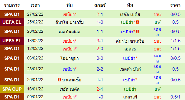 วิเคราะห์บอล