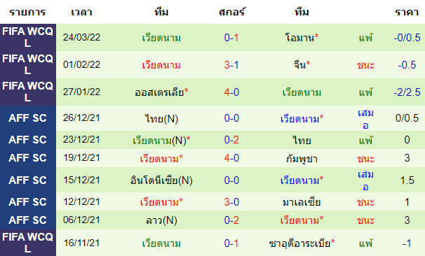 วิเคราะห์บอล