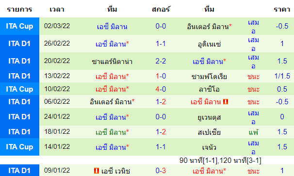 วิเคราะห์บอล