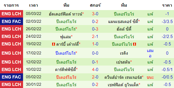 วิเคราะห์บอล