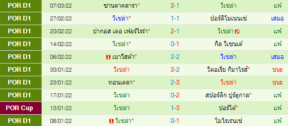 วิเคราะห์บอล