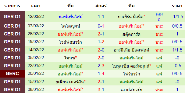 วิเคราะห์บอล
