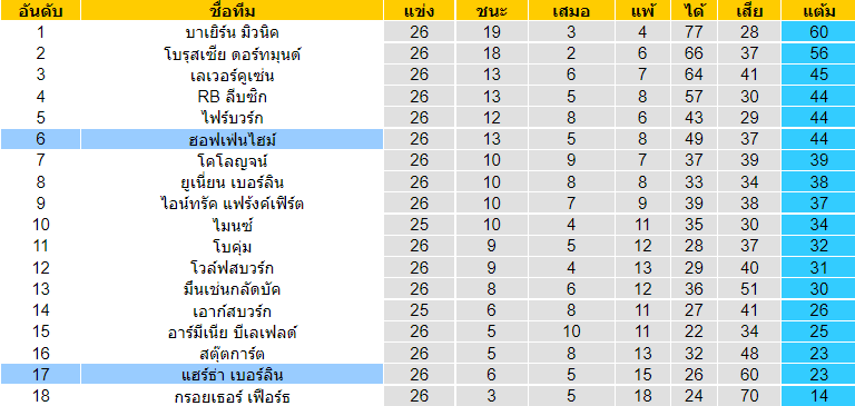 วิเคราะห์บอล