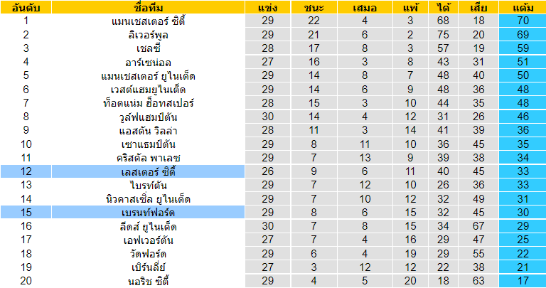 วิเคราะห์บอล
