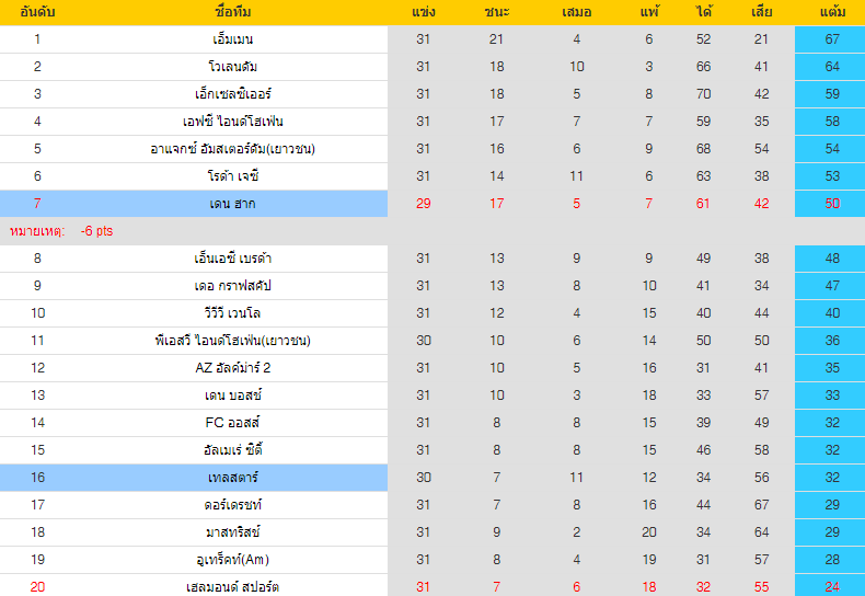 วิเคราะห์บอล