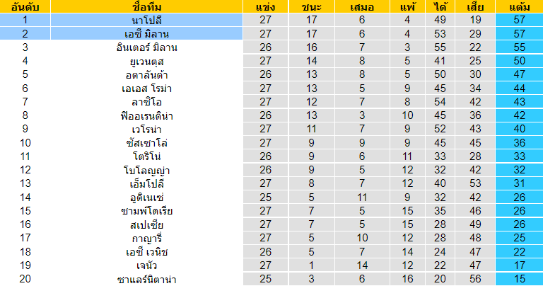 วิเคราะห์บอล