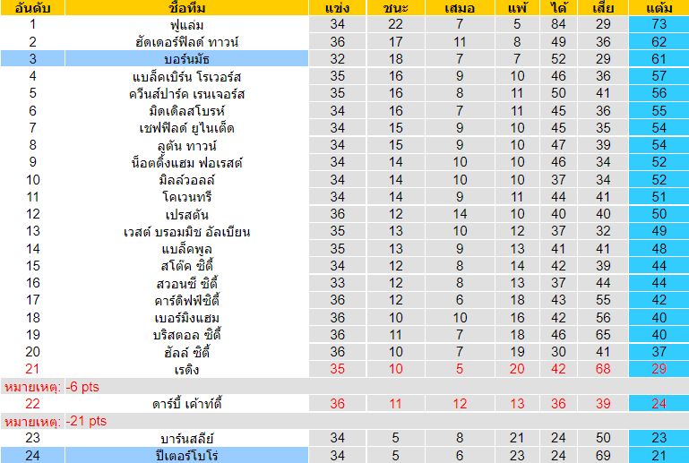 วิเคราะห์บอล