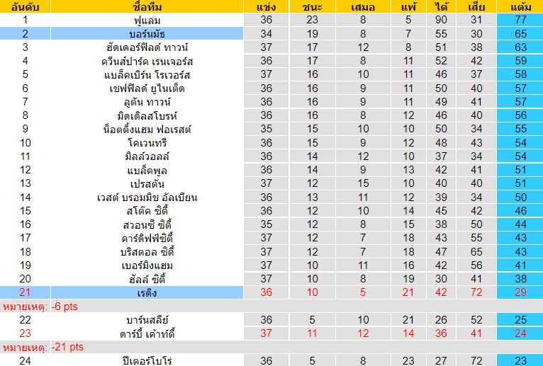 วิเคราะห์บอล