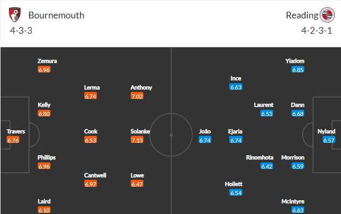 วิเคราะห์บอล