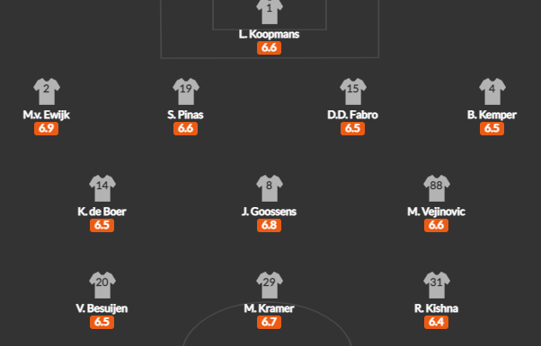 วิเคราะห์บอล