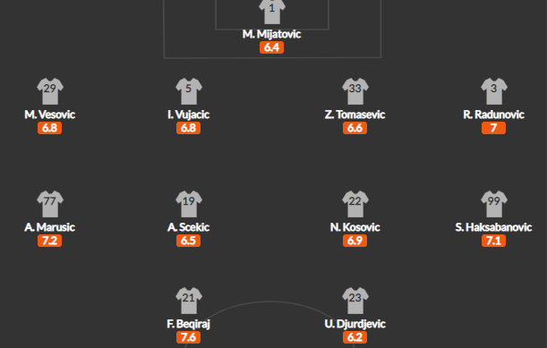 วิเคราะห์บอล