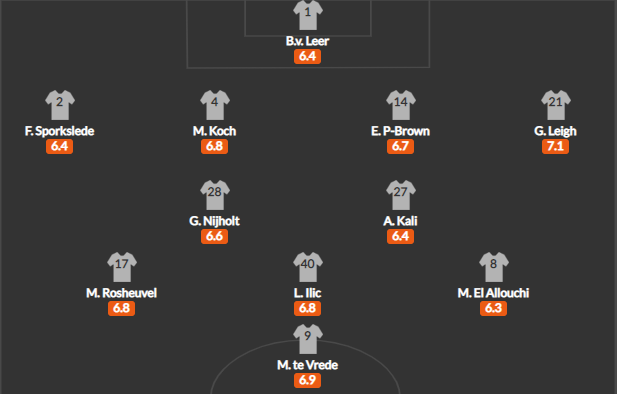 วิเคราะห์บอล