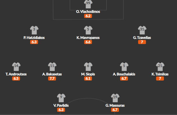 วิเคราะห์บอล