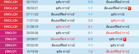 วิเคราะห์บอล