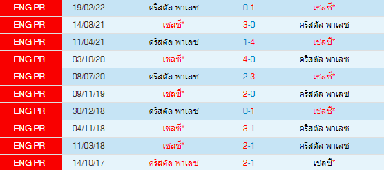 วิเคราะห์บอล