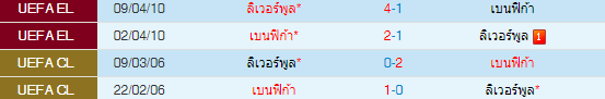 วิเคราะห์บอล