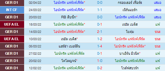 วิเคราะห์บอล