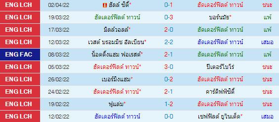 วิเคราะห์บอล